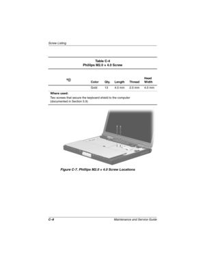 Page 164C–8Maintenance and Service Guide
Screw Listing
Figure C-7. Phillips M2.0 × 4.0 Screw Locations
Ta b l e  C - 4
Phillips M2.0 × 4.0 Screw
Color Qty. Length ThreadHead 
Width
Gold 13 4.0 mm 2.0 mm 4.0 mm
Where used:
Two screws that secure the keyboard shield to the computer
(documented in Section 5.9)
268135-002.book  Page 8  Thursday, October 24, 2002  4:10 PM 