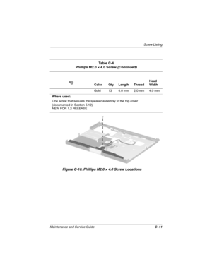 Page 167Screw Listing
Maintenance and Service GuideC–11
Figure C-10. Phillips M2.0 × 4.0 Screw Locations
Ta b l e  C - 4
Phillips M2.0 × 4.0 Screw (Continued)
Color Qty. Length ThreadHead 
Width
Gold 13 4.0 mm 2.0 mm 4.0 mm
Where used:
One screw that secures the speaker assembly to the top cover
(documented in Section 5.12)
NEW FOR 1.2 RELEASE
268135-002.book  Page 11  Thursday, October 24, 2002  4:10 PM 