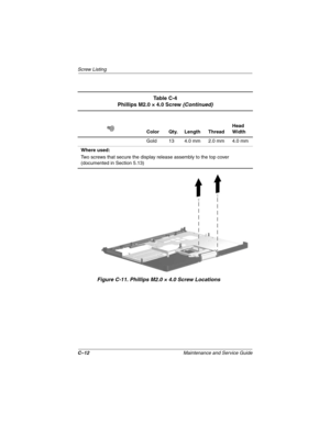 Page 168C–12Maintenance and Service Guide
Screw Listing
Figure C-11. Phillips M2.0 × 4.0 Screw Locations
Ta b l e  C - 4
Phillips M2.0 × 4.0 Screw (Continued)
Color Qty. Length ThreadHead 
Width
Gold 13 4.0 mm 2.0 mm 4.0 mm
Where used:
Two screws that secure the display release assembly to the top cover
(documented in Section 5.13)
268135-002.book  Page 12  Thursday, October 24, 2002  4:10 PM 