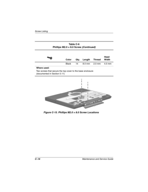 Page 172C–16Maintenance and Service Guide
Screw Listing
Figure C-15. Phillips M2.0 × 8.0 Screw Locations
Ta b l e  C - 6
Phillips M2.0 × 8.0 Screw (Continued)
Color Qty. Length ThreadHead 
Width
Black 14 8.0 mm 2.0 mm 4.0 mm
Where used:
Two screws that secure the top cover to the base enclosure
(documented in Section 5.11)
268135-002.book  Page 16  Thursday, October 24, 2002  4:10 PM 