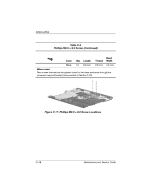 Page 174C–18Maintenance and Service Guide
Screw Listing
Figure C-17. Phillips M2.0 × 8.0 Screw Locations
Ta b l e  C - 6
Phillips M2.0 × 8.0 Screw (Continued)
Color Qty. Length ThreadHead 
Width
Black 14 8.0 mm 2.0 mm 4.0 mm
Where used:
Two screws that secure the system board to the base enclosure through the 
processor support bracket (documented in Section 5.18)
268135-002.book  Page 18  Thursday, October 24, 2002  4:10 PM 