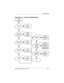 Page 32Troubleshooting
Maintenance and Service Guide2–11
Flowchart 2.1—Initial Troubleshooting
Connecting
to network
or modem?
Begin
troubleshooting.
Is there
power?
Is the OS
loading? Is there video?
(no boot)
Is there
sound?Beeps,
LEDs, or error
messages?
Keyboard/
pointing
device 
working?Go to
Section 2.17,
Nonfunctioning
Device. Go to
Section 2.2,
No Power.
Go to
Section 2.6,
No Video.All drives
working?
Y
Y
Y
Y
YY
Y
Y N N
N
N
N
End
N
N
N
Go to
Section 2.9,
No OS Loading.
Go to
Section 2.15,
No Audio.Go...