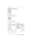 Page 352–14Maintenance and Service Guide
Troubleshooting
Flowchart 2.4—No Power, Part 3
Continued from
Section 2.3,
No Power, Part 2.
Reseat AC adapter
in computer and
at power source.
Internal or
external AC
adapter? Done
Done
DoneDone Power on?
Power on?Power on? Plug directly
into AC outlet.
Power LED
on?
Power outlet
active?Try different
outlet.Replace external
AC adapter.
Replace
power cord.
Y
N
Y
Y Y
Y N
NN
N
External
Internal
Go to
Section 2.5,
No Power,
Part 4.
268135-002.book  Page 14  Thursday,...