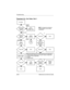 Page 372–16Maintenance and Service Guide
Troubleshooting
Flowchart 2.6—No Video, Part 1
A
N
Stand-alone
or Docking
Station? No Video.
Replace the following one at a time. Test after each replacement.
1. Cable between notebook and computer display (if applicable)
2. Inverter board (if applicable)
3. Display
4. System board
Internal or
external
display*?Adjust
brightness.Video OK? Done Docking
Station
Internal
Stand-alone
External
Adjust
brightness.
Video OK? Done
Y
Press lid
switch to ensure
operation.
Video OK?...