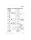 Page 42Troubleshooting
Maintenance and Service Guide2–21
Flowchart 2.11—No OS Loading from Hard Drive, Part 2
Continued from
Section 2.10,
No OS Loading
from Hard Drive,
Part 1.
Reseat
hard drive.
Done CD or
diskette in
drive?1. Replace hard 
drive.
2. Replace system 
board.
Go to
Section 2.13,
No OS Loading
from Diskette
Drive.
Load OS using
Restore CD
(if applicable). Format hard drive
and bring to
a bootable
C:\ prompt.Create partition,
then format hard
drive to bootable
C: prompt.
Boot
from diskette
drive?...