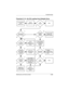 Page 44Troubleshooting
Maintenance and Service Guide2–23
Flowchart 2.13—No OS Loading from Diskette Drive
Done
Y
N
Reseat
diskette drive. OS not loading
from
diskette drive.
Done
Y
YY Y
Y
Y Y N
N
N NN
NN
OS
loading?
Nonsystem
disk message?Bootable
diskette
in drive?Install bootable
diskette and
reboot computer.
Check diskette
for system files.
Try different
diskette.
1. Replace 
diskette drive.
2. Replace system 
board. Nonsystem
disk error?
OS
loading? Boot
from another
device?
Enable drive
and cold boot...