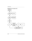 Page 472–26Maintenance and Service Guide
Troubleshooting
Flowchart 2.16—No Audio, Part 2
YN
Continued from 
Section 2.15,
No Audio, Part 1.
Reload
audio drivers. Audio
driver in OS
configured?
Audio?
Y Y
Y N N N
Correct
drivers for
application?
Connect to
external
speaker.Load drivers and
set configuration
in OS.
Audio? Done Replace audio
board and
speaker
connections
in notebook 
(if applicable).
1. Replace internal speakers.
2. Replace audio board (if applicable).
3. Replace system board.
268135-002.book...