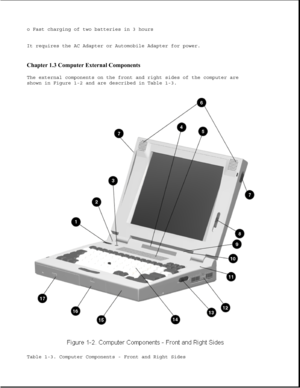 Page 11o Fast charging of two batteries in 3 hours
It requires the AC Adapter or Automobile Adapter for power.
Chapter 1.3 Computer External Components 
The external components on the front and right sides of the computer are
shown in Figure 1-2 and are described in Table 1-3.
Table 1-3. Computer Components - Front and Right Sides 