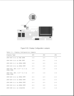 Page 176Table 5-1. Display Configuration Jumpers
===========================================================================
Display Type JP3 JP2 JP4
===========================================================================
LTE 5000 10.4 in VGA CSTN 1-2 2-3 1-2
LTE 5000 10.4 in VGA CTFT 2-3 2-3 1-2
LTE 5000 11.3 in SVGA CSTN 1-2 2-3 2-3
LTE 5100 10.4 in SVGA CTFT 2-3 2-3 2-3
LTE 5150 Rev. 4.X * 11.3 in 1-2 1-2 1-2
SVGA CSTN
LTE 5150 Rev. 2.X * 11.3 in 2-3 1-2 1-2
SVGA CSTN
LTE 5200 10.4 in SVGA CTFT 2-3 2-3...