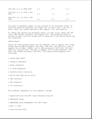 Page 23LTE 5250 10.4 in SVGA CTFT 2-3 2-3 2-3
LTE 5380 12.1 in 1024 x 768
CTFT 2-3 1-2 1-2
LTE 5400 12.1 in 1024 x 768
CTFT 2-3 2-3 2-3
===========================================================================
The power-on password jumper is also located on the processor board. To
erase the power-on password, set jumper JP1 to pins 1 and 2; set JP1 to
pins 2 and 3 for normal operation. See Chapter 2 for more details.
To remove and replace the processor board, you must first remove the CPU
cover, EMI shield,...