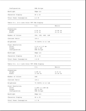 Page 268Configuration RGB Stripe
---------------------------------------------------------------------------
Backlight Edge Lit
---------------------------------------------------------------------------
Character Display 80 x 25
---------------------------------------------------------------------------
Total Power Consumption 4.0 W
===========================================================================
Table 8-3. 10.4 inch Color TFT VGA Display...