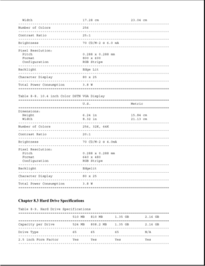 Page 270Width 17.28 cm 23.04 cm
---------------------------------------------------------------------------
Number of Colors 256
---------------------------------------------------------------------------
Contrast Ratio 25:1
---------------------------------------------------------------------------
Brightness 70 CD/M-2 @ 6.0 mA
---------------------------------------------------------------------------
Pixel Resolution:
Pitch 0.288 x 0.288 mm
Format 800 x 600
Configuration RGB Stripe...