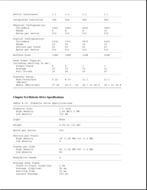 Page 271Sector Interleave 1:1 1:1 1:1 1:1
---------------------------------------------------------------------------
Integrated Controller Yes Yes Yes Yes
---------------------------------------------------------------------------
Physical Configuration:
Cylinders 1920 2360 2920 3650
Heads 8 8 8 10
Bytes per sector 512 512 512 512
---------------------------------------------------------------------------
Logical Configuration:
Cylinders 1016 1571 2633 4200
Heads 16 16 16 16
Sectors per Track 63 63 63 63
Bytes...