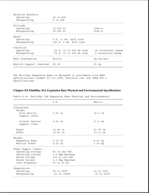 Page 275Relative Humidity
Operating 20 to 80%
Nonoperating 5 to 90%
---------------------------------------------------------------------------
Altitude
Operating 10,000 ft 3048 m
Nonoperating 30,000 ft 9144 m
---------------------------------------------------------------------------
Shock
Operating 5 G, 11 ms, half sine
Nonoperating 140 G, 2 ms, half sine
---------------------------------------------------------------------------
Vibration
Operating .25 G, 10 to 500 Hz sine .25 octave/min sweep
Nonoperating...