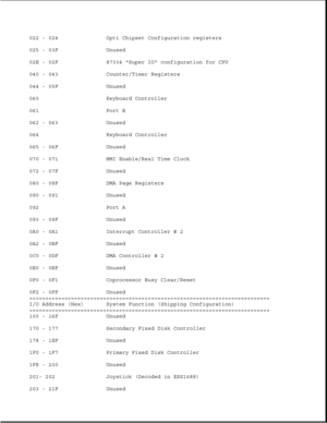 Page 278022 - 024 Opti Chipset Configuration registers
025 - 03F Unused
02E - 02F 87334 Super IO configuration for CPU
040 - 043 Counter/Timer Registers
044 - 05F Unused
060 Keyboard Controller
061 Port B
062 - 063 Unused
064 Keyboard Controller
065 - 06F Unused
070 - 071 NMI Enable/Real Time Clock
072 - 07F Unused
080 - 08F DMA Page Registers
090 - 091 Unused
092 Port A
093 - 09F Unused
0A0 - 0A1 Interrupt Controller # 2
0A2 - 0BF Unused
0C0 - 0DF DMA Controller # 2
0E0 - 0EF Unused
0F0 - 0F1 Coprocessor Busy...