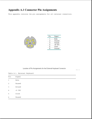 Page 281Appendix A.1 Connector Pin Assignments 
This appendix contains the pin assignments for all external connectors.
Table A-1. External Keyboard
===========================================================================
Pin Signal
===========================================================================
1 Data
2 Unused
3 Ground
4 +5 VDC
5 Clock
6 Unused
=========================================================================== 