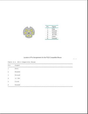 Page 282Table A-2. PS/2-Compatible Mouse
===========================================================================
Pin Signal
===========================================================================
1 Data
2 Unused
3 Ground
4 +5 VDC
5 Clock
6 Unused
=========================================================================== 