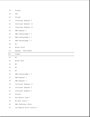 Page 29238 Ground
39 OSC
40 Ground
41 Interrupt Request 5
42 Interrupt Request 10
43 Interrupt Request 15
44 DMA Request 3
45 DMA Acknowledge 0 *
46 DMA Acknowledge 5 *
47 DMA Acknowledge 7 *
48 NC
49 Mouse Clock
50 Keypad - Data/Power
===========================================================================
Pin Signal
===========================================================================
51 NC
52 Mouse Data
53 NC
54 NC
55 NC
56 DMA Acknowledge 1 *
57 DMA Request 5
58 DMA Request 0
59 Interrupt Request...