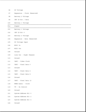 Page 29496 DC Voltage
97 Expansion - Clock (Reserved)
98 Battery 2 Voltage
99 CRT ID Bit / Data
100 Battery 1 Voltage
===========================================================================
Pin Signal
===========================================================================
101 Battery 1 Voltage
102 CRT ID Bit 0
103 Battery 2 Voltage
104 Expansion - Data (Reserved)
105 DC Voltage Input
106 MIDI In
107 MIDI Out
108 Ground
109 Line Out - Right Channel
110 Ground
111 VAFC - Video Clock
112 VAFC - Pixel Data...