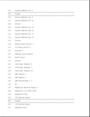 Page 295125 System Address Bit 6
===========================================================================
Pin Signal
===========================================================================
126 System Address Bit 8
127 System Address Bit 10
128 Ground
129 System Address Bit 12
130 System Address Bit 14
131 System Address Bit 18
132 System Address Bit 22
133 Ground
134 Memory Read Control *
135 I/O Read Control *
136 Refresh *
137 Address Latch Enable
138 Reset Drive
139 Ground
140 Interrupt Request 4
141...