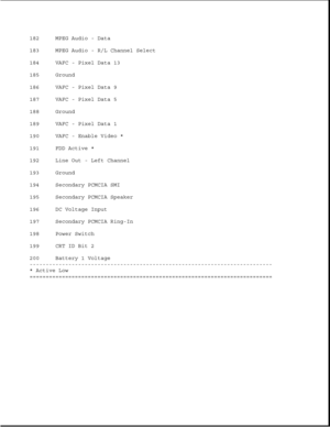 Page 297182 MPEG Audio - Data
183 MPEG Audio - R/L Channel Select
184 VAFC - Pixel Data 13
185 Ground
186 VAFC - Pixel Data 9
187 VAFC - Pixel Data 5
188 Ground
189 VAFC - Pixel Data 1
190 VAFC - Enable Video *
191 FDD Active *
192 Line Out - Left Channel
193 Ground
194 Secondary PCMCIA SMI
195 Secondary PCMCIA Speaker
196 DC Voltage Input
197 Secondary PCMCIA Ring-In
198 Power Switch
199 CRT ID Bit 2
200 Battery 1 Voltage
---------------------------------------------------------------------------
* Active Low...