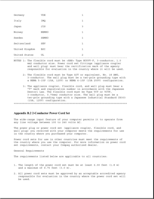 Page 307Germany VDE 1
Italy IMQ 1
Japan JIS 3
Norway NEMKO 1
Sweden SEMKO 1
Switzerland SEV 1
United Kingdom BSI 1
United States UL 2
---------------------------------------------------------------------------
NOTES 1: The flexible cord must be  Type HO5VV-F, 3-conductor, 1.0
mm2 conductor size. Power cord set fittings (appliance coupler
and wall plug) must bear the certification mark of the agency
responsible for evaluation in the country where it will be used.
2: The flexible cord must be Type SJT or...