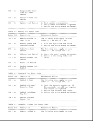 Page 54110 - xx Programmable timer
load data test
failed
113 - xx Protected mode test
failed
---------------------------------------------------------------------------
114 - 01 Speaker test failed 1. Check system configuration.
2. Verify cable connections to speaker.
3. Replace the system board and retest.
===========================================================================
Table 2-5. Memory Test Error Codes
===========================================================================
Error Code...