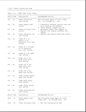 Page 57* ECC = Error Correction Code
===========================================================================
Table 2-11. Video Test Error Codes
===========================================================================
Error Code Description Recommended Action
===========================================================================
501 - xx Video controller The following apply to error codes
test failed 501 - xx through 516 - xx:
502 - xx Video memory test 1. Disconnect external monitor and test
failed...