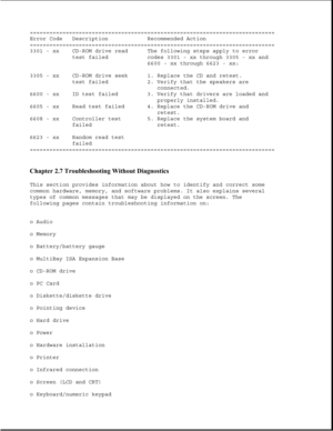 Page 60===========================================================================
Error Code Description Recommended Action
===========================================================================
3301 - xx CD-ROM drive read The following steps apply to error
test failed codes 3301 - xx through 3305 - xx and
6600 - xx through 6623 - xx:
3305 - xx CD-ROM drive seek 1. Replace the CD and retest.
test failed 2. Verify that the speakers are
connected.
6600 - xx ID test failed 3. Verify that drivers are loaded...