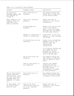 Page 70Table 2-25. Solving PC Card Problems
===========================================================================
Problem Probable Cause Solution(s)
===========================================================================
PC Card error The PC Card slot is Run Computer Setup and
messages appear when disabled. enable the PC Card slots
the computer is on the Security Menu.
turned on.
When turned on, the Card is not inserted Ensure the card is
computer does not properly. inserted in the correct
beep when a...