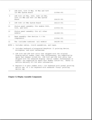 Page 82---------------------------------------------------------------------------
9 LTE 5000, 5100 75 Mhz, 90 Mhz and 5200
120 MHz System Board 213546-001
---------------------------------------------------------------------------
9 LTE 5150 100 Mhz, 5250, 5280 120 Mhz,
5300 133 MHz and 5400 150 MHz System
Board 224135-001
---------------------------------------------------------------------------
9 LTE 5380 133 MHz System Board 242115-001...