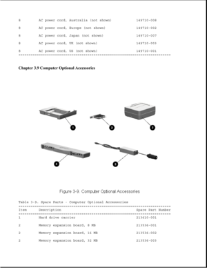 Page 958 AC power cord, Australia (not shown) 149710-008
8 AC power cord, Europe (not shown) 149710-002
8 AC power cord, Japan (not shown) 149710-007
8 AC power cord, UK (not shown) 149710-003
8 AC power cord, US (not shown) 149710-001
===========================================================================
Chapter 3.9 Computer Optional Accessories 
Table 3-9. Spare Parts - Computer Optional Accessories
===========================================================================
Item Description Spare Part...