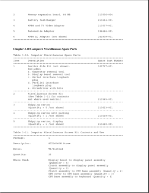 Page 962 Memory expansion board, 64 MB 213536-004
3 Battery Fastcharger 213614-001
4 MPEG and TV Video Adapter 213537-001
5 Automobile Adapter 194626-001
6 MPEG AC Adapter (not shown) 241909-001
===========================================================================
Chapter 3.10 Computer Miscellaneous Spare Parts 
Table 3-10. Computer Miscellaneous Spare Parts
===========================================================================
Item Description Spare Part Number...