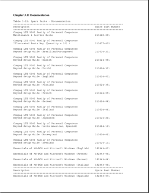 Page 98Chapter 3.11 Documentation 
Table 3-12. Spare Parts - Documentation
===========================================================================
Description Spare Part Number
===========================================================================
Compaq LTE 5000 Family of Personal Computers
Maintenance & Service Guide 213622-001
Compaq LTE 5000 Family of Personal Computers
Illustrated Parts Map (Quantity = 10) * 213677-002
Compaq LTE 5000 Family of Personal Computers
Beyond Setup Guide...