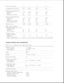 Page 271Sector Interleave 1:1 1:1 1:1 1:1
---------------------------------------------------------------------------
Integrated Controller Yes Yes Yes Yes
---------------------------------------------------------------------------
Physical Configuration:
Cylinders 1920 2360 2920 3650
Heads 8 8 8 10
Bytes per sector 512 512 512 512
---------------------------------------------------------------------------
Logical Configuration:
Cylinders 1016 1571 2633 4200
Heads 16 16 16 16
Sectors per Track 63 63 63 63
Bytes...