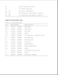 Page 2803F6 Primary Fixed Disk Controller
3F7 A Diskette Controller
3F8 - 3FF Serial Port (COM1/Default)
CF8 - CFB PCI Configuration Index Register (PCIDIV0-1)
CFC - CFF PCI Configuration Data Register (PCIDIV0-1)
===========================================================================
Chapter 8.12 System Memory Map 
Table 8-20. System Memory Map
===========================================================================
Size Memory Address System Function...