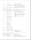 Page 55not connected codes 401 - xx through 403 - xx:
402 - xx Failed Port Test 1. Connect the printer.
2. Check power to the printer.
403 - xx Printer pattern test 3. Install the loopback connector and
failed retest.
4. Check port and IRQ configuration.
5. Replace the system board and retest.
===========================================================================
Table 2-8. Diskette Drive Test
===========================================================================
Error Code Description Recommended...