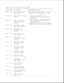 Page 56Table 2-10. Hard Drive Test Error Codes
===========================================================================
Error Code Description Recommended Action
===========================================================================
1701 - xx Hard drive format The following steps apply to error
test failed codes 1701 - xx through 1736 - xx:
1702 - xx Hard drive read test 1. Run the Configuration and
failed Diagnostics Utilities and verify
drive type.
2. Verify that all secondary drives
1703 - xx Hard...