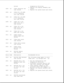 Page 58failed Diagnostics Utilities.
2. Replace the display assembly and
2404 - xx Video character set retest.
test failed 3. Replace the system board and retest.
2405 - xx Video 80 x 25 mode
9 x 14 character
cell test failed
2406 - xx Video 80 x 25 mode
8 x 8 character
cell test failed
2408 - xx Video 320 x 200
mode color set 0
test failed
2409 - xx Video 320 x 200
mode color set 1
test failed
2410 - xx Video 640 x 200
mode test failed
2411 - xx Video screen
memory page test
failed
2412 - xx Video gray scale...