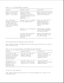 Page 69Table 2-23. Solving Memory Problems
===========================================================================
Problem Probable Cause Solution(s)
===========================================================================
Memory count during Optional memory Ensure that the optional
Power-On Self-Test expansion card is memory expansion card is
(POST) is incorrect. installed incorrectly, installed correctly.
is incompatible with the
computer, or is
defective....