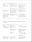 Page 72Table 2-26. Solving Pointing Device Problems
===========================================================================
Problem Probable Cause Solution(s)
===========================================================================
External pointing Incorrect device driver Install the device driver
device does not or no device driver is and add to the
work. installed. AUTOEXEC.BAT file or
CONFIG.SYS file.
The device driver is not Install the device driver
installed in Windows. in Windows....