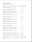 Page 98Chapter 3.11 Documentation 
Table 3-12. Spare Parts - Documentation
===========================================================================
Description Spare Part Number
===========================================================================
Compaq LTE 5000 Family of Personal Computers
Maintenance & Service Guide 213622-001
Compaq LTE 5000 Family of Personal Computers
Illustrated Parts Map (Quantity = 10) * 213677-002
Compaq LTE 5000 Family of Personal Computers
Beyond Setup Guide...