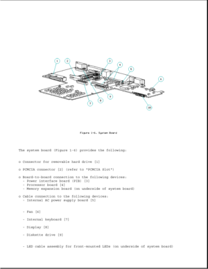 Page 15The system board (Figure 1-6) provides the following: 
o Connector for removable hard drive [1] 
o PCMCIA connector [2] (refer to PCMCIA Slot)
o Board-to-board connection to the following devices:- Power interface board (PIB) [3] 
- Processor board [4] 
- Memory expansion board (on underside of system board)
o Cable connection to the following devices: - Internal AC power supply board [5] 
- Fan [6] 
- Internal keyboard [7] 
- Display [8]
- Diskette drive [9] 
- LED  cable  assembly  for  fron t-mounted...