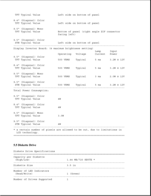 Page 175TFT Typical Value Left side on bottom of panel
8.4 (Diagonal) Color
TFT Typical Value Left side on bottom of panel
9.5 (Diagonal) Mono
TFT Typical Value Bottom of panel (right angle ZIF connector
facing left)
9.5 (Diagonal) Color
STN Typical Value Left side on bottom of panel
---------------------------------------------------------------------------
Display Inverter Board: (@ maximum brightness setting)
Lamp Input
Operating Voltage Current Power
9.5 (Diagonal) Color
TFT Typical Value 500 VRMS Typical 5...