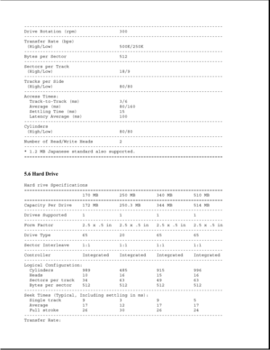 Page 176---------------------------------------------------------------------------
Drive Rotation (rpm) 300
---------------------------------------------------------------------------
Transfer Rate (bps)
(High/Low) 500K/250K
---------------------------------------------------------------------------
Bytes per Sector 512
---------------------------------------------------------------------------
Sectors per Track
(High/Low) 18/9
---------------------------------------------------------------------------
Tracks...