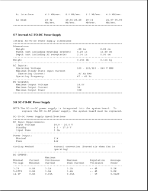 Page 177At interface 6.0 MB/sec. 8.0 MB/sec. 6.0 MB/sec. 4.0 MB/sec.
At head 20-32 19.56-28.28 20-32 21.07-35.90
Mb/sec. Mb/sec. Mb/sec. Mb/sec.
===========================================================================
5.7 Internal AC-TO-DC Power Supply 
Interal AC-TO-DC Power Supply Dimensions
===========================================================================
Dimensions:
Height .88 in 2.22 cm
Width (not including mounting bracket) 4.29 in 10.89 cm
Depth (not including AC receptacle) 2.34 in 5.93 cm...