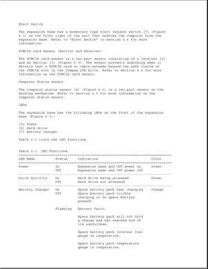 Page 184Eject Switch
The expansion base has a momentary type eject request switch [7] (Figure
6-3) on the front right of the unit that undocks the computer from the
expansion base. Refer to Eject Switch in Section 6.6 for more
information.
PCMCIA Card Sensor (Emitter and Receiver)
The PCMCIA card sensor is a two-part sensor consisting of a receiver [2]
and an emitter [3] (Figure 6-3). The sensor prevents undocking when it
detects that a PCMCIA card or cable extends beyond the safe limits of
the PCMCIA slot in...