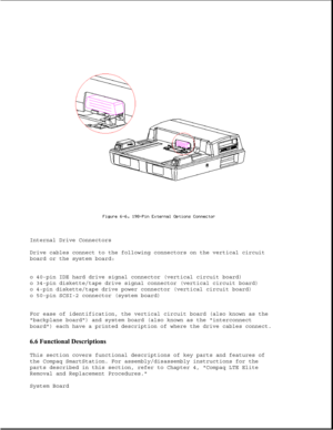 Page 187Internal Drive Connectors
Drive cables connect to the following connectors on the vertical circuit
board or the system board:
o 40-pin IDE hard drive signal connector (vertical circuit board)
o 34-pin diskette/tape drive signal connector (vertical circuit board)
o 4-pin diskette/tape drive power connector (vertical circuit board)
o 50-pin SCSI-2 connector (system board)
For ease of identification, the vertical circuit board (also known as the
backplane board) and system board (also known as the...