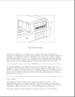 Page 190The battery charger [1] (Figure 6-8), controlled by the system board,
charges a Compaq LTE Elite spare battery pack. The battery charger operates
whenever the expansion base is connected to an electrical outlet, whether
the expansion base is on or off. In addition to charging the spare battery
pack in the battery charger, the expansion base simultaneously charges the
battery pack in the docked computer, whether the system is on or off.
>>>>>>>>>>>>>>>>>>>>>>>>>>>>>>>>> CAUTION >>>>>