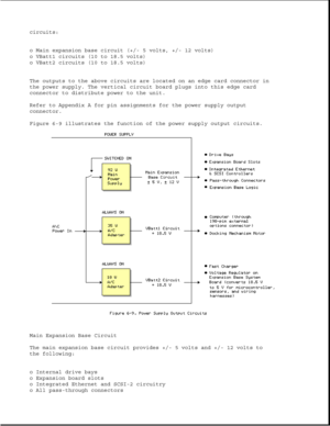 Page 191circuits:
o Main expansion base circuit (+/- 5 volts, +/- 12 volts)
o VBatt1 circuits (10 to 18.5 volts)
o VBatt2 circuits (10 to 18.5 volts)
The outputs to the above circuits are located on an edge card connector in
the power supply. The vertical circuit board plugs into this edge card
connector to distribute power to the unit.
Refer to Appendix A for pin assignments for the power supply output
connector.
Figure 6-9 illustrates the function of the power supply output circuits.
Main Expansion Base...